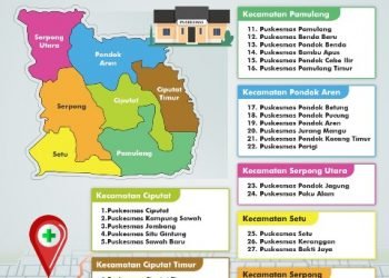 Rahayu Saraswati Disebut Follower, Bangun Puskesmas Di Tiap Kelurahan Sudah Direalisasikan Airin-Benyamin